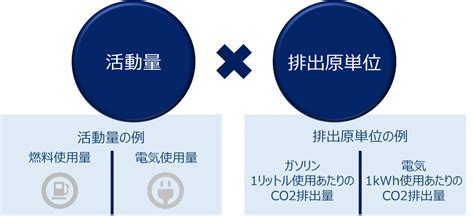 芙蓉用途|芙蓉リース (8424) 企業のCO2排出量算定業務を効率化するBPO。